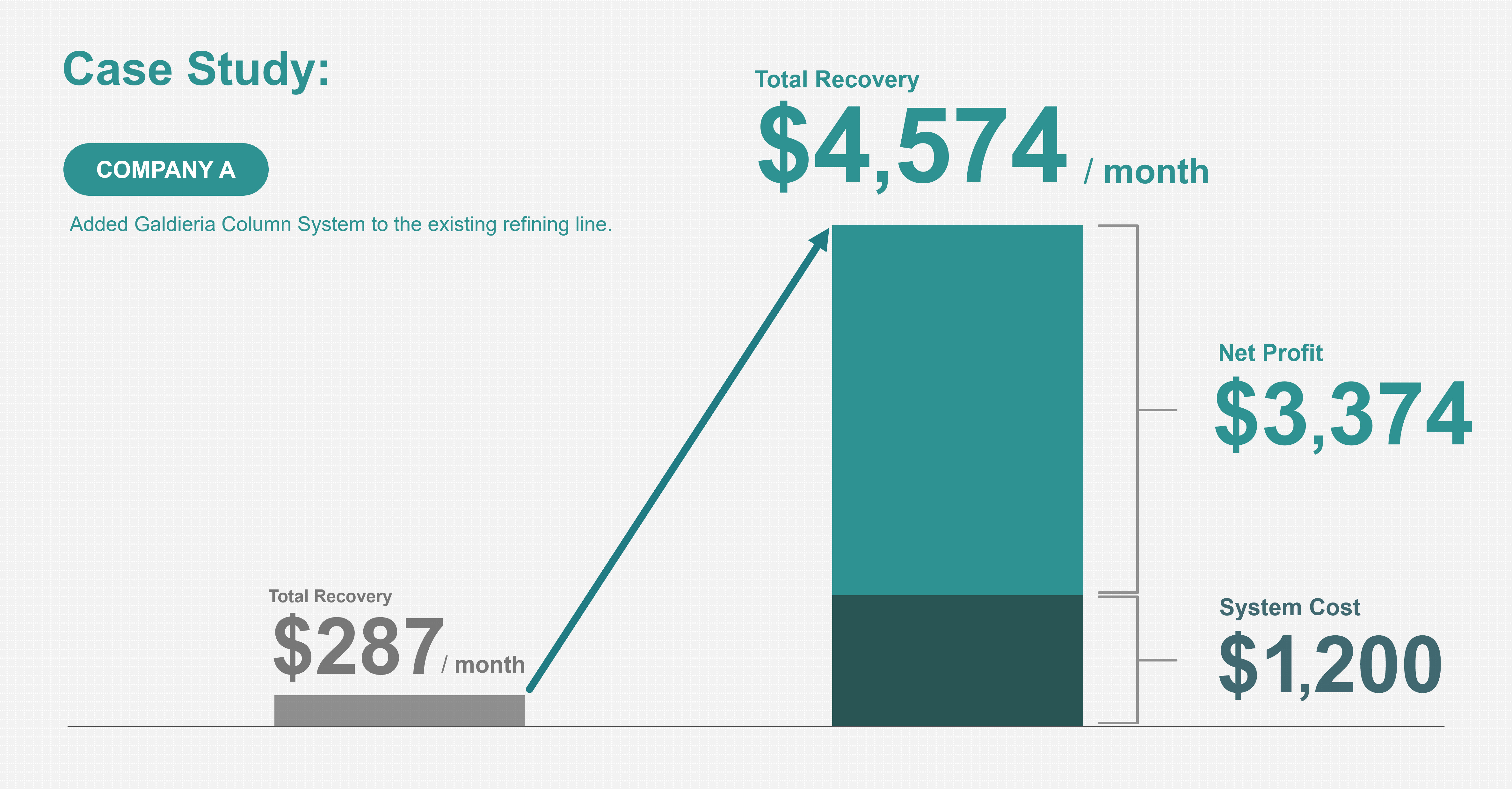 Performance Graph